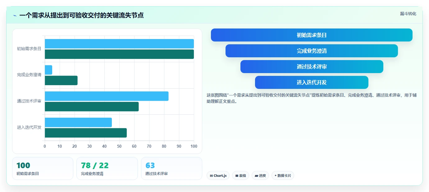 2026年必备：8款顶级编写需求文档工具全面对比