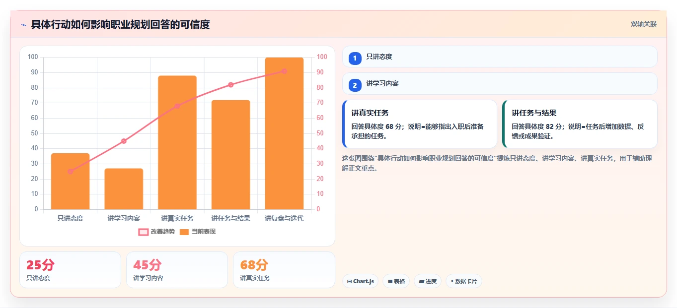 揭秘HR最爱问的5个职业规划面试问题，你准备好了吗？