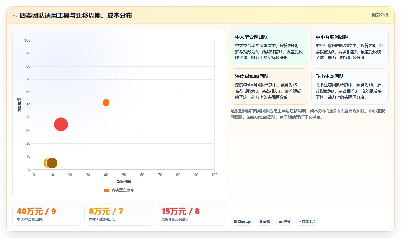 2026年Jira国产化替代方案:6款主流研发管理工具选型指南