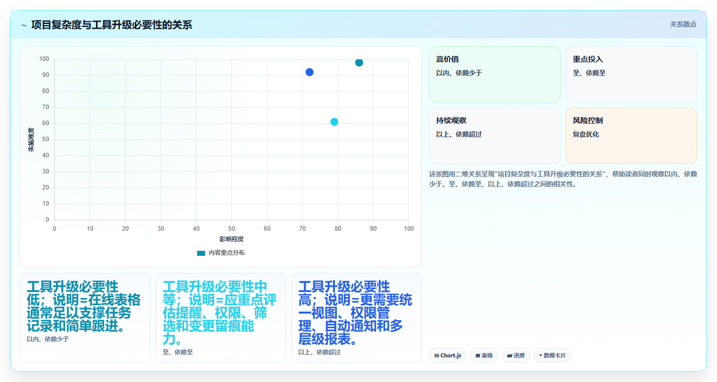 揭秘高效项目管理:5个让项目推进一览表发挥最大作用的技巧