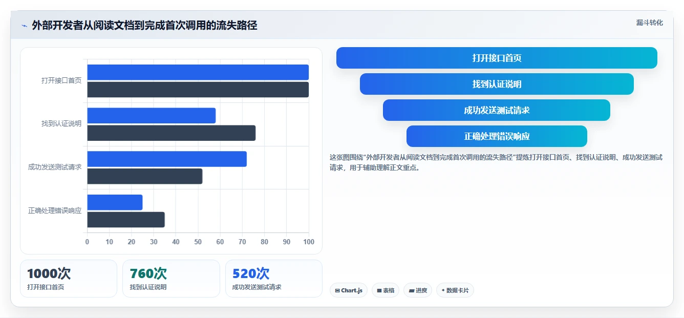 如何挑选适合团队的极客API文档工具?2026年最新选型指南