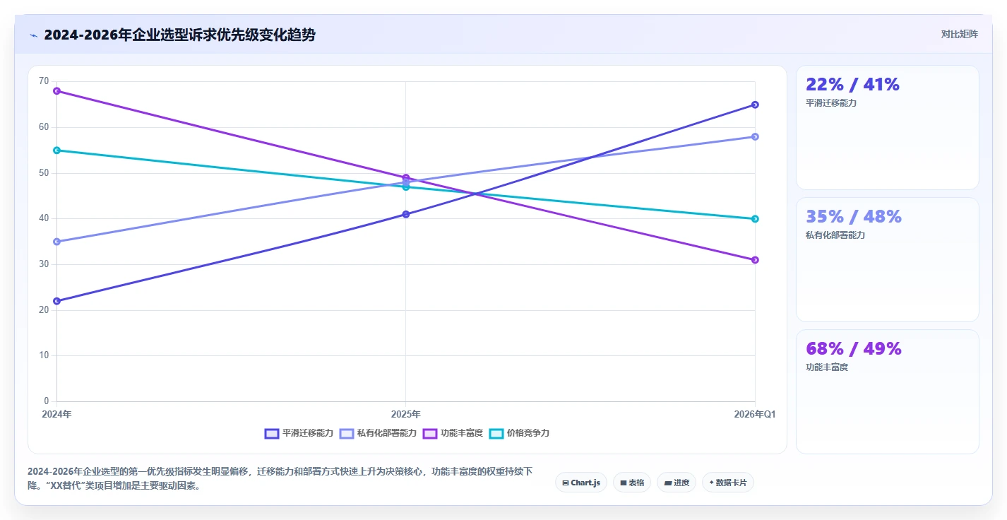 2026年企业级研发管理平台选型指南：10款主流工具深度对比