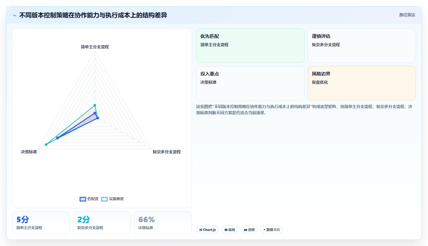 掌握代码版本控制：5个技巧让你的团队协作效率翻倍