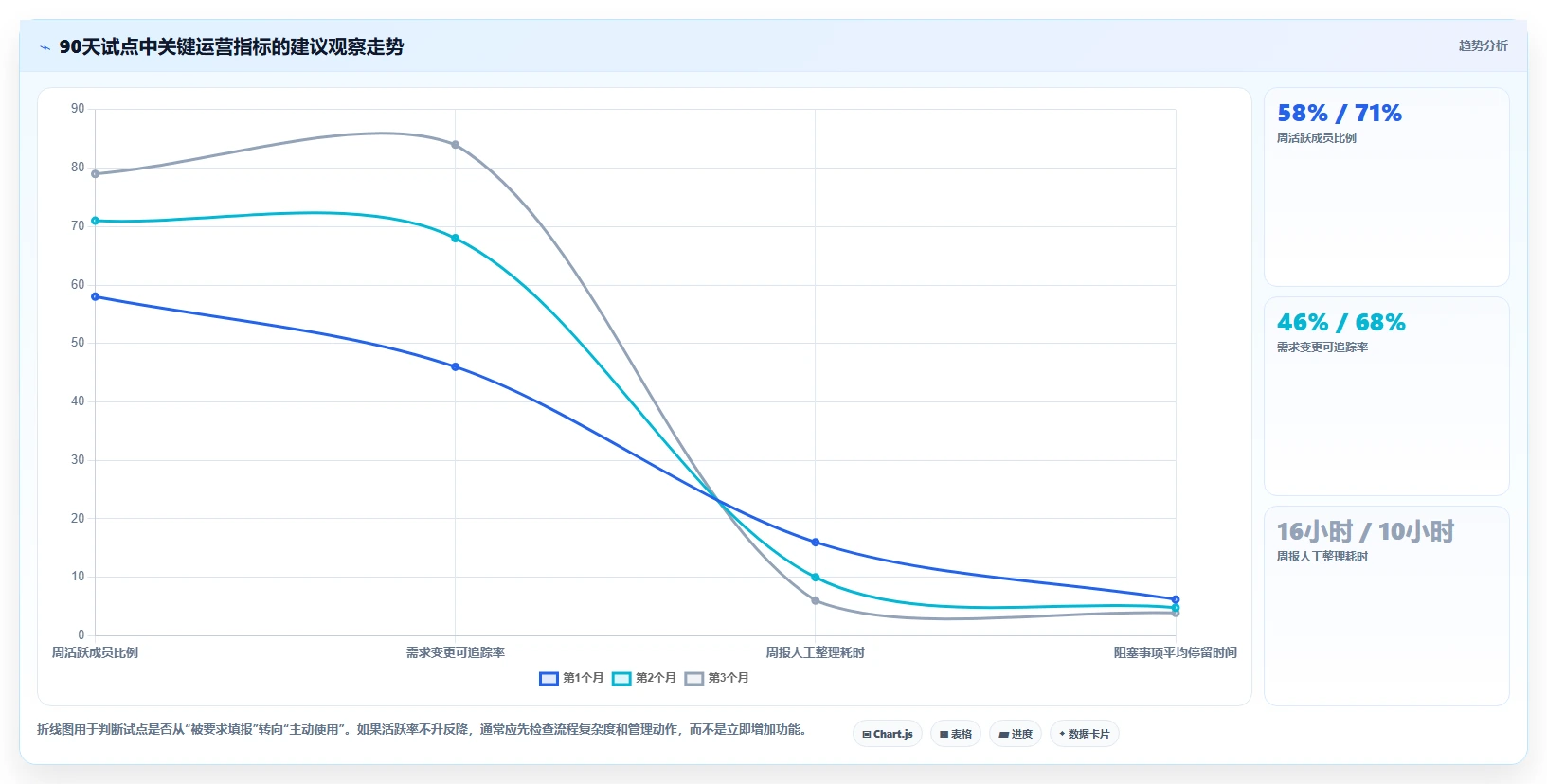 项目管理新趋势:2026年最受欢迎的5大在线系统编辑推荐
