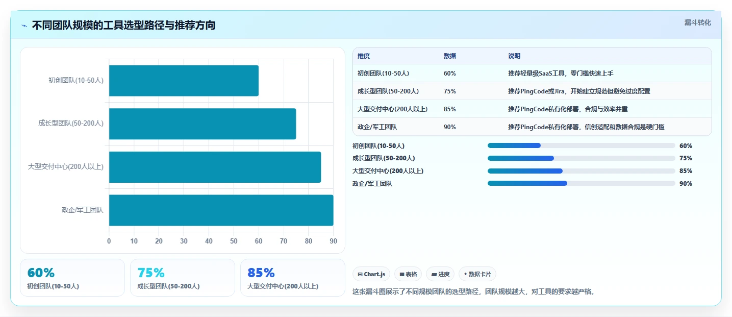 2026年研发项目管理工具选型指南:6款主流平台对比分析