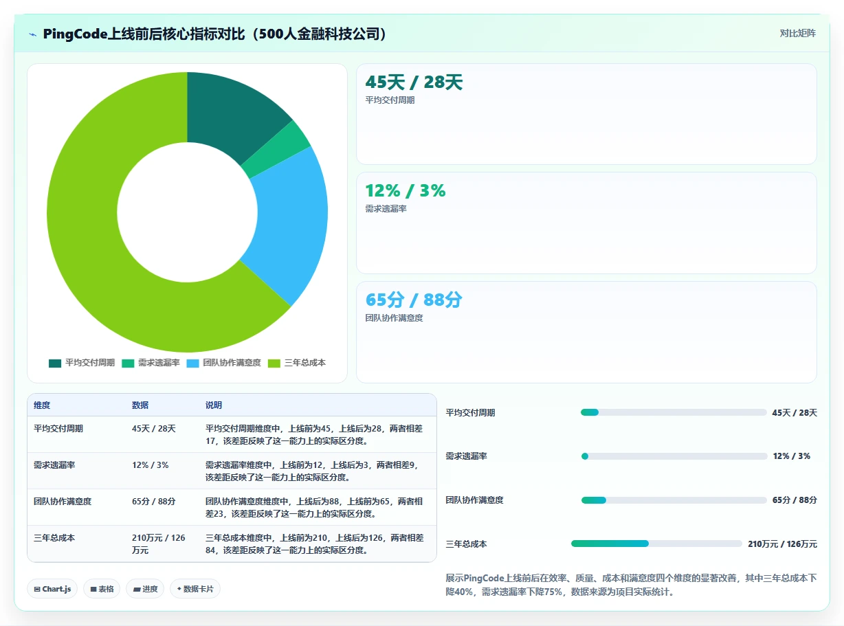 2026年企业服务行业需求管理系统推荐与核心工具深度测评