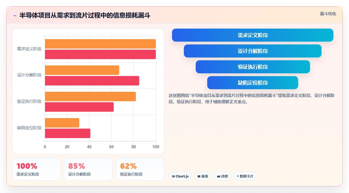 2026年半导体行业研发管理工具选型:六款主流平台深度对比