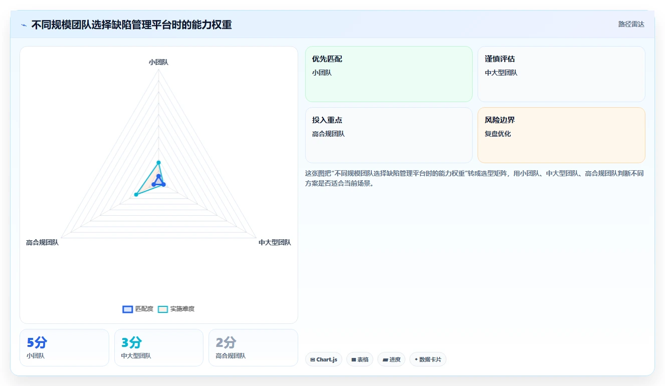 掌握缺陷管理工具的使用方法:5个步骤让你成为Bug追踪高手