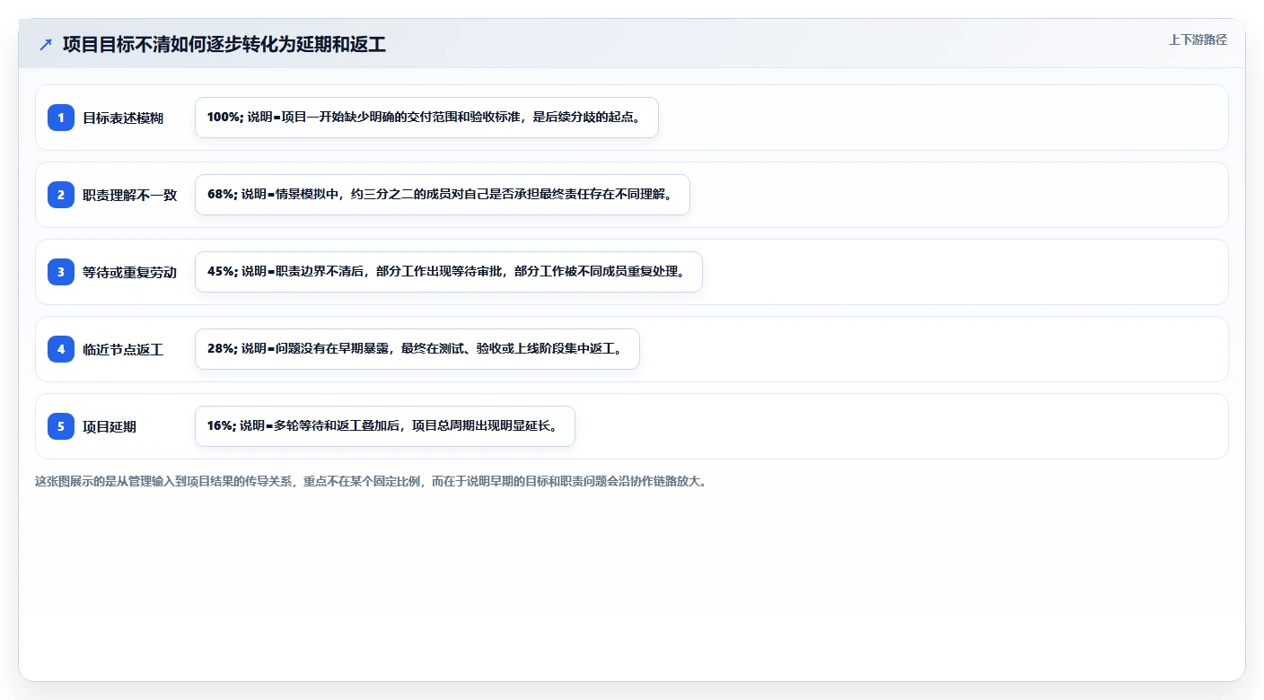 如何通过高效的项目成员管理提升团队协作效率？5个实用技巧