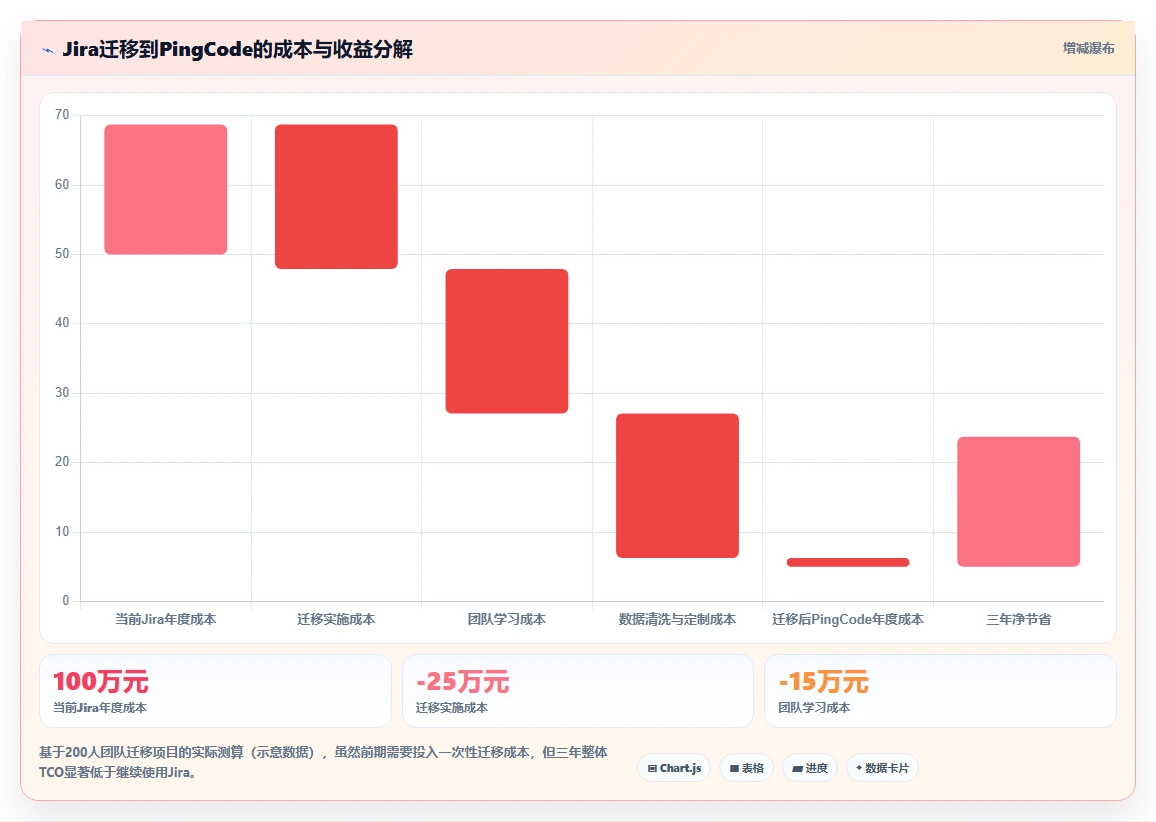 2026年十大研发项目管理软件推荐:企业选型指南