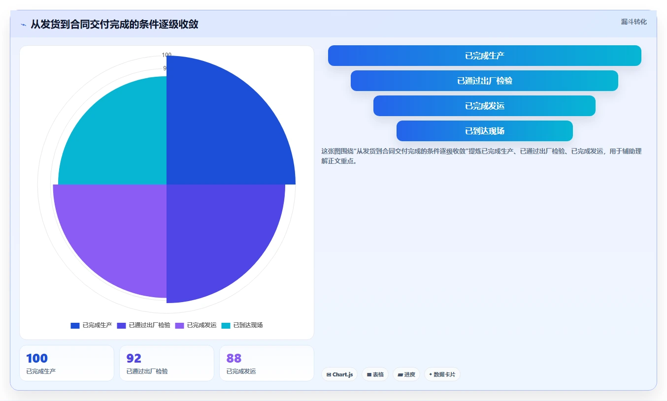 制定完美交货进度计划的5个秘诀：如何让项目按时交付不再是难题？