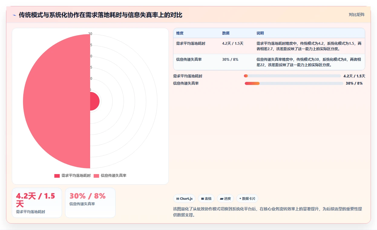 2026年企业跨部门协作系统选型指南：7款主流平台深度对比