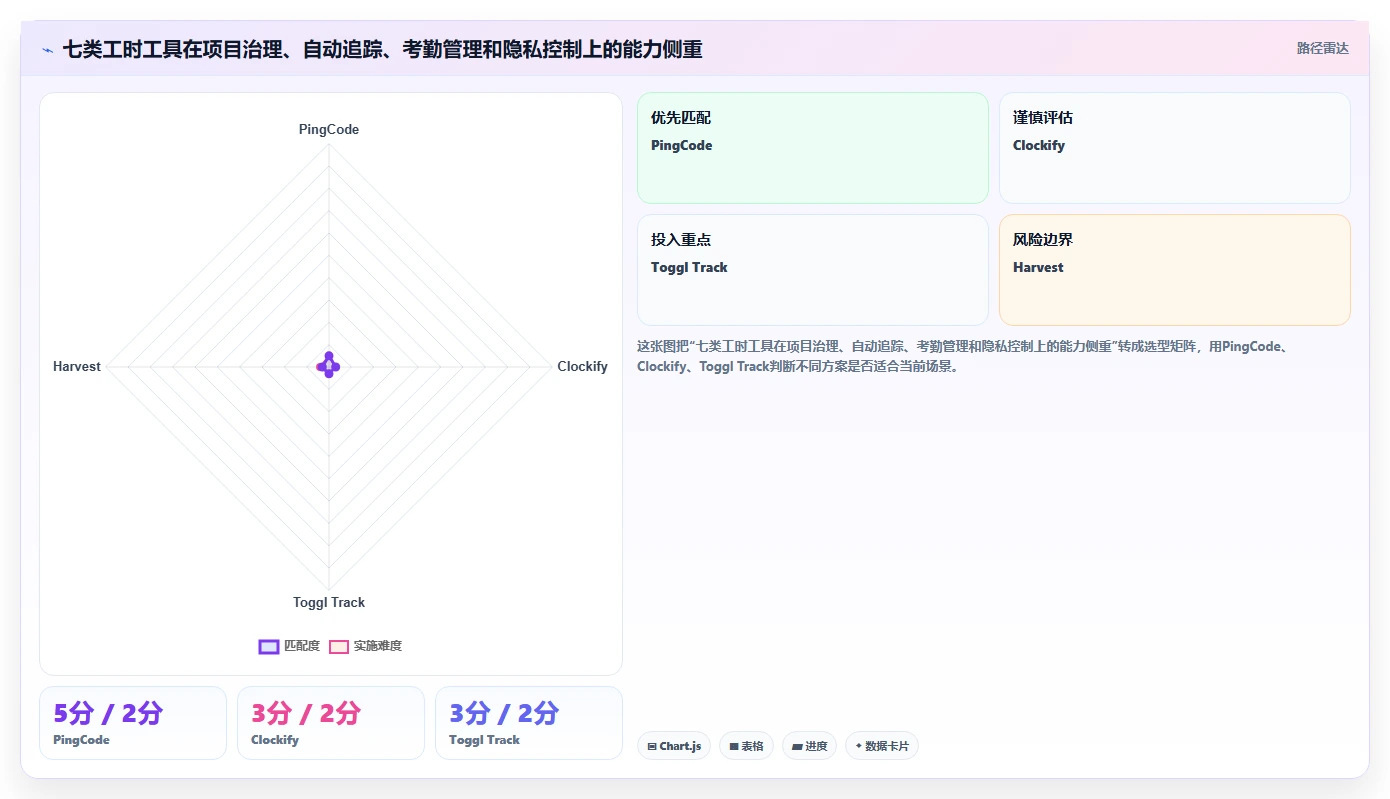 提升团队生产力：2026年度7大上班记工时软件工具推荐