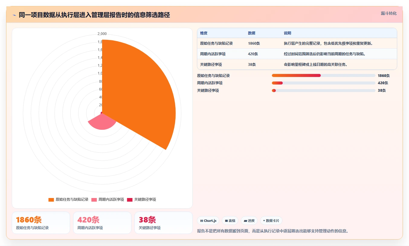 10个项目管理配图技巧,让你的报告脱颖而出!