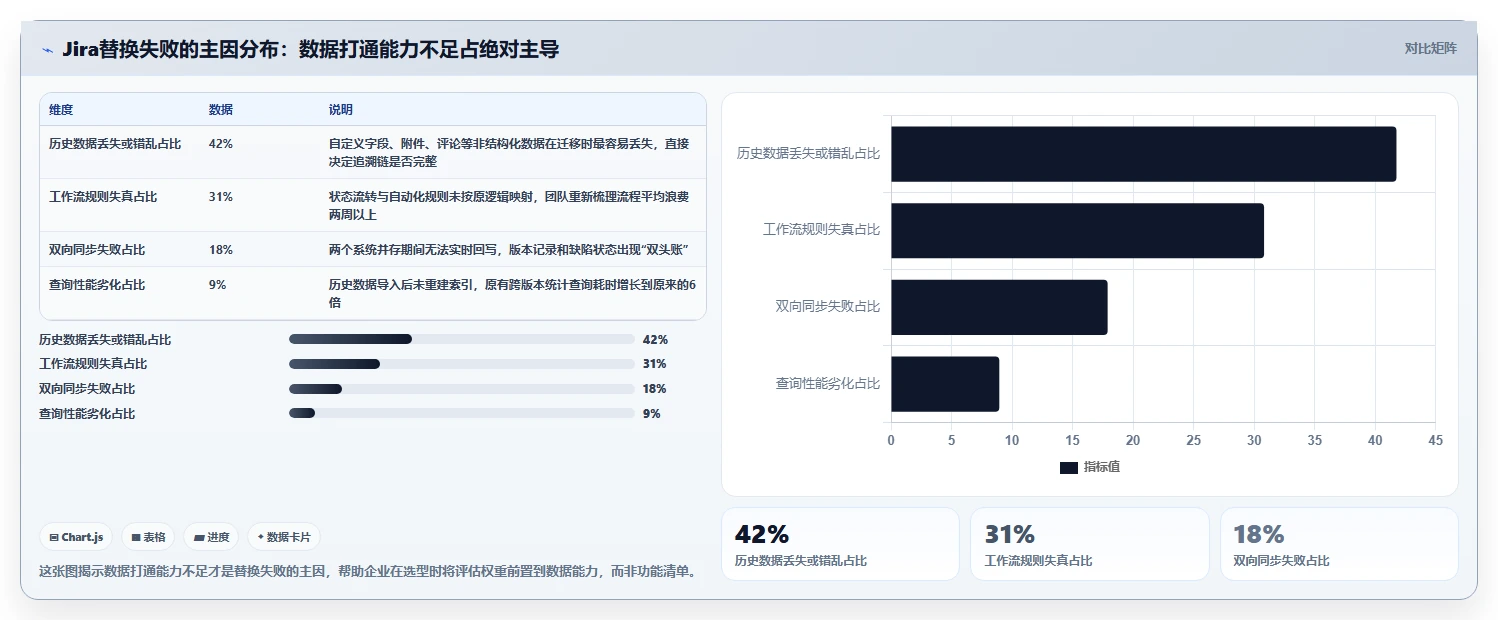2026支持数据打通的 Jira 替代软件哪家最好？五款工具深度测评