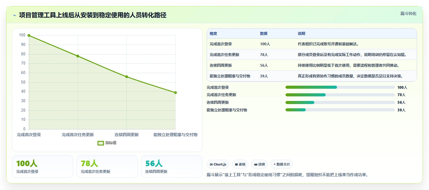 Excel项目管理神器:2026年最受欢迎的5款进度计划工具对比