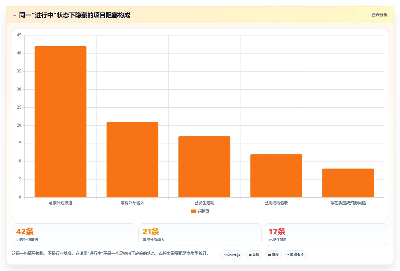 如何利用项目管理点检表提升团队效率?5个实用技巧助你事半功倍