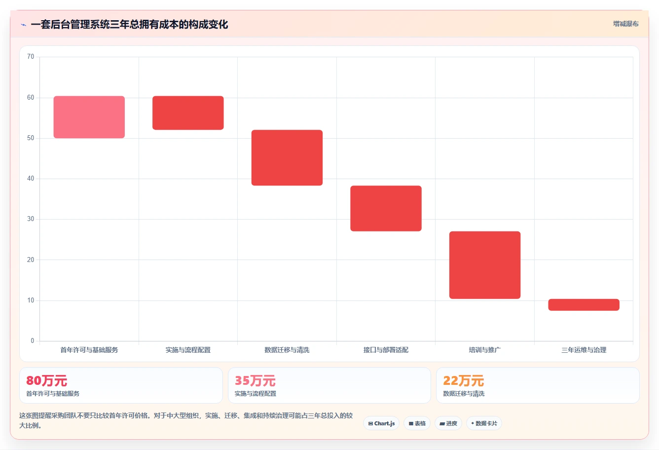 2026年项目管理新趋势：8大后台管理系统