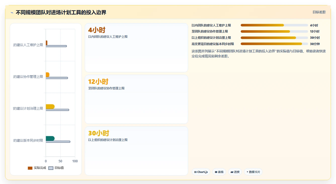 提升效率必备：2026年度5大进场计划表格工具精选及使用指南