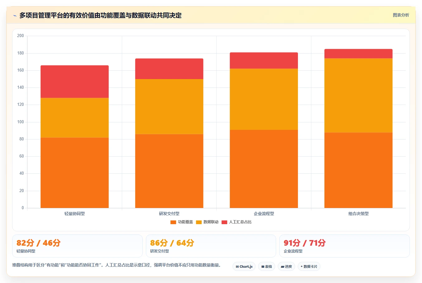 2026年多项目集管理软件哪个好用?深度测评与选型指南