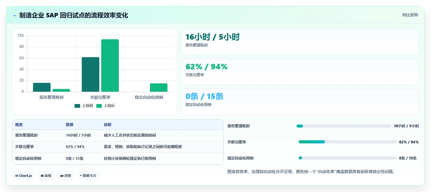 选对SAP测试用例工具很重要！2026年企业必备的7款推荐
