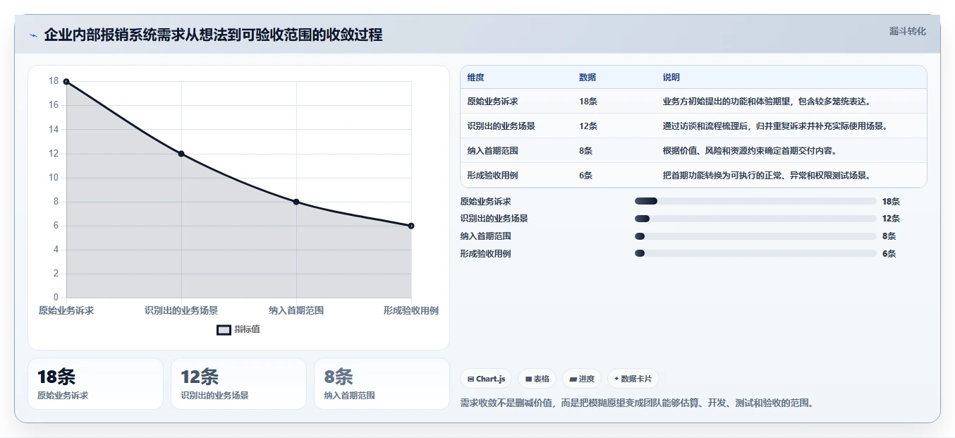 揭秘5大关键步骤：掌握软件项目开发流程，提升90%开发效率！