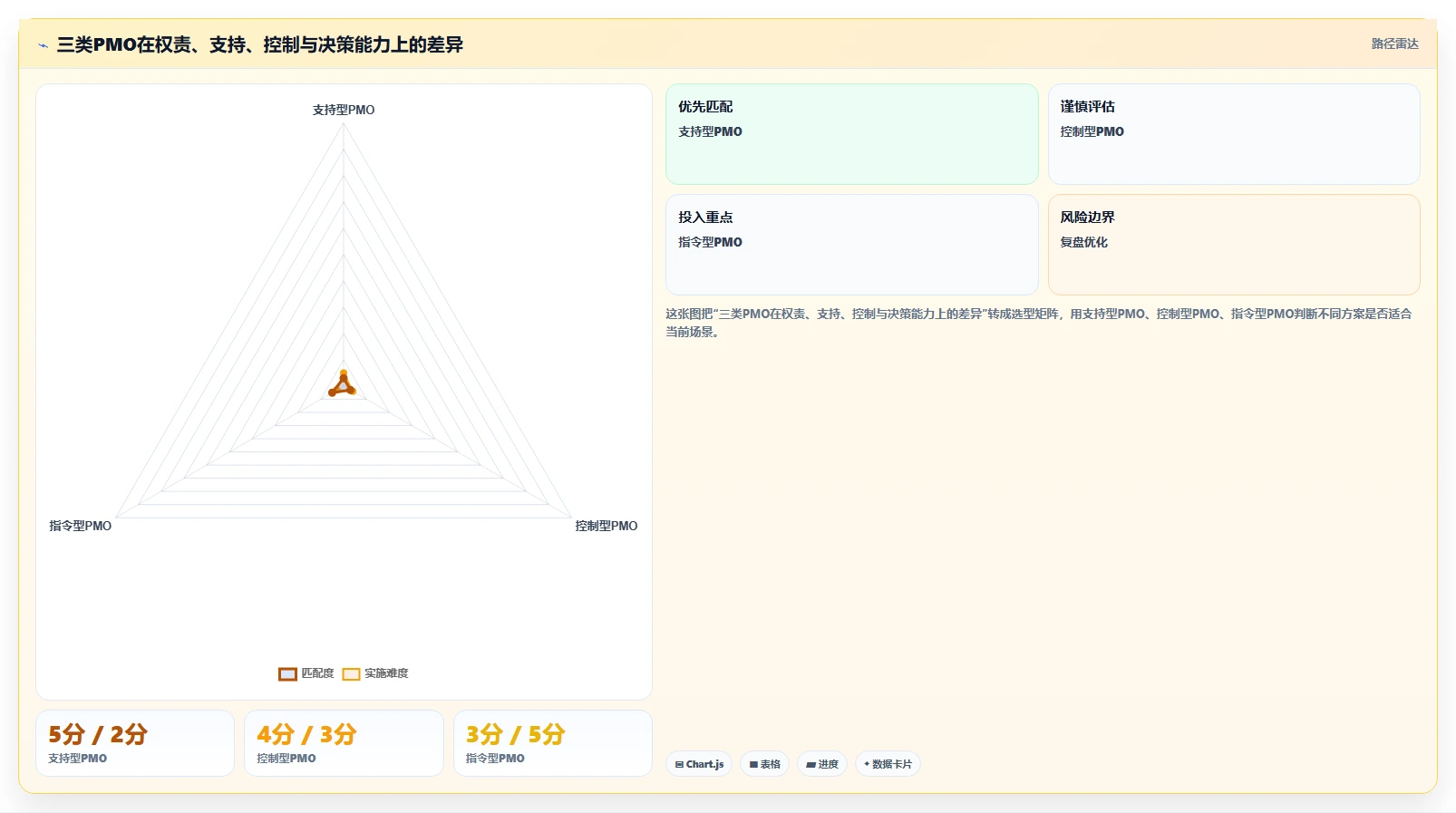 项目管理办公室(PMO)的5大核心作用：如何提升企业项目管理效率？