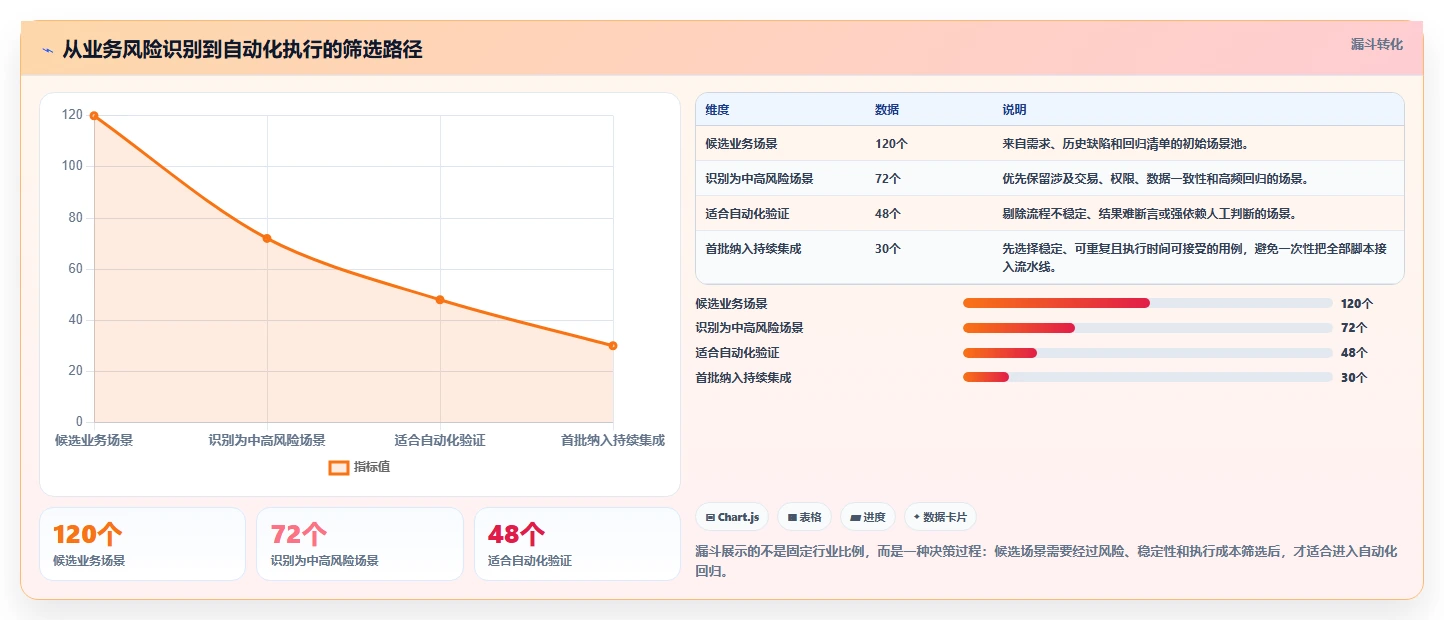 揭秘高效自动化测试:10个必知的自动化测试用例编写规范
