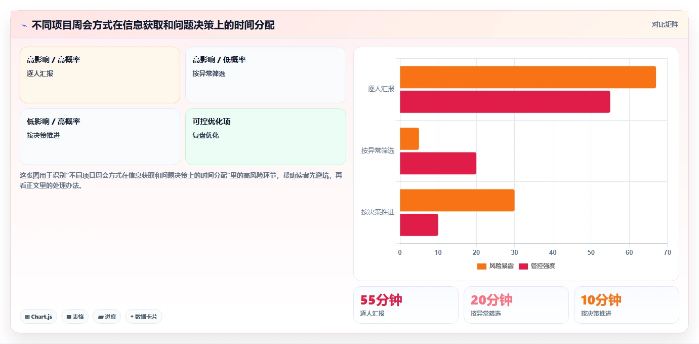 如何使用项目推进表格模板提升团队效率?5个实用技巧