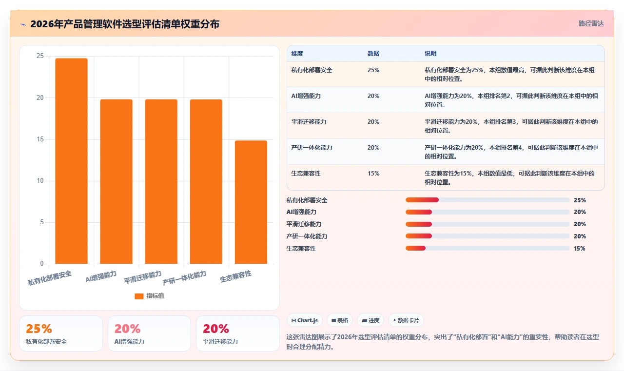 2026智能制造行业产品管理软件推荐:选型评估清单与场景适配指南