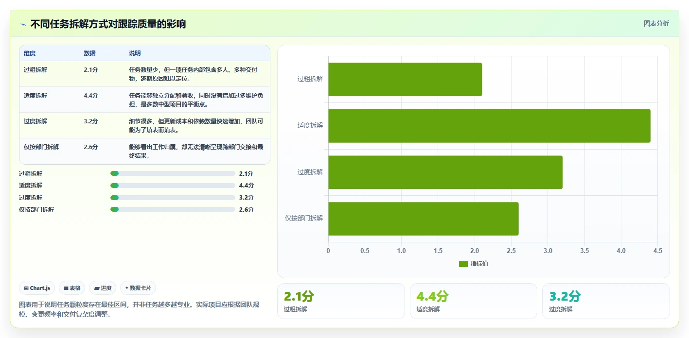 如何制作一份完美的项目推进计划图?5个步骤让你的项目事半功倍