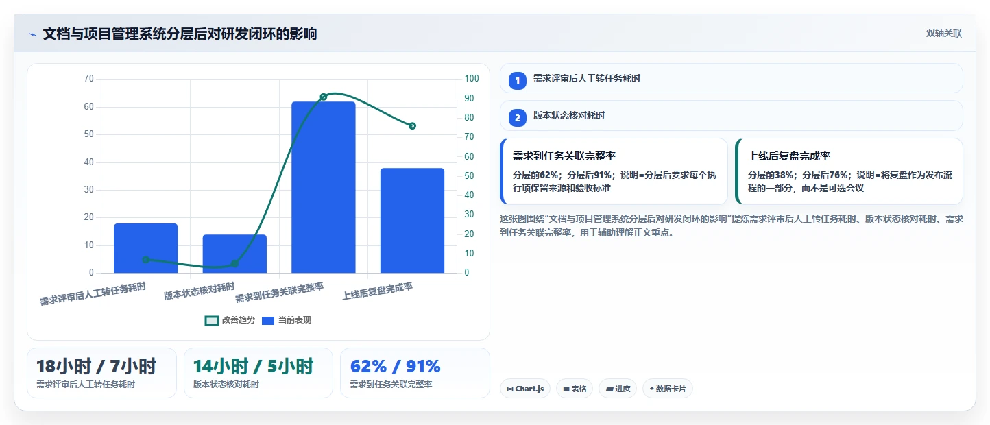 2026年效率之选：5大贝壳宝网页协同编辑文档工具全面对比