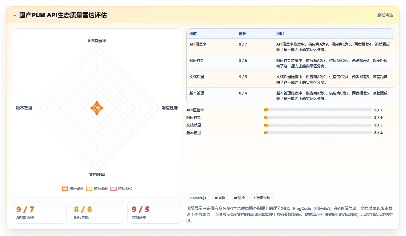 2026年国产PLM软件技术融合能力评估：企业研发管理平台选型指南