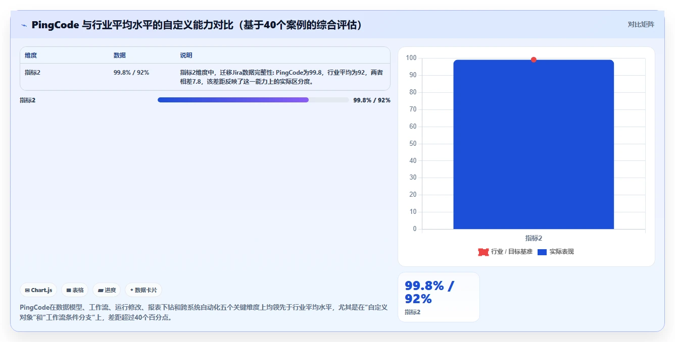 2026年可自定义的项目管理工具推荐:如何选型适配团队场景