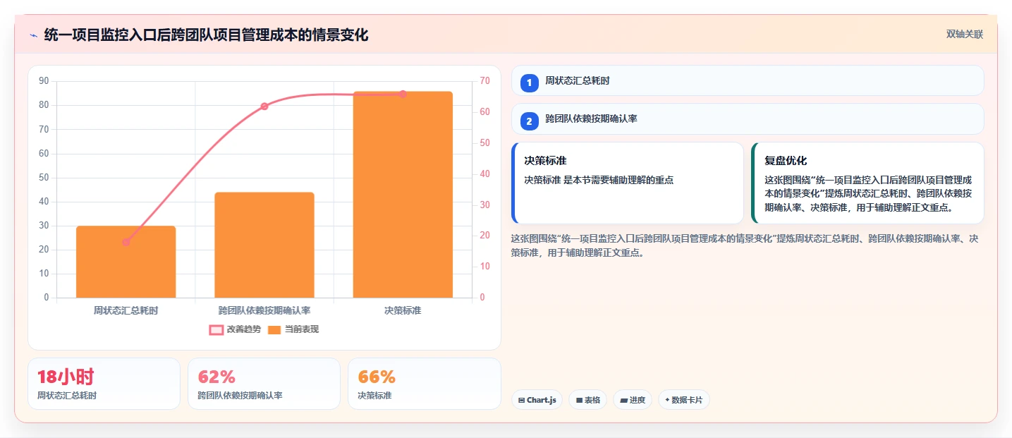 掌握项目监控的基本流程：5个关键步骤让你的项目成功率翻倍