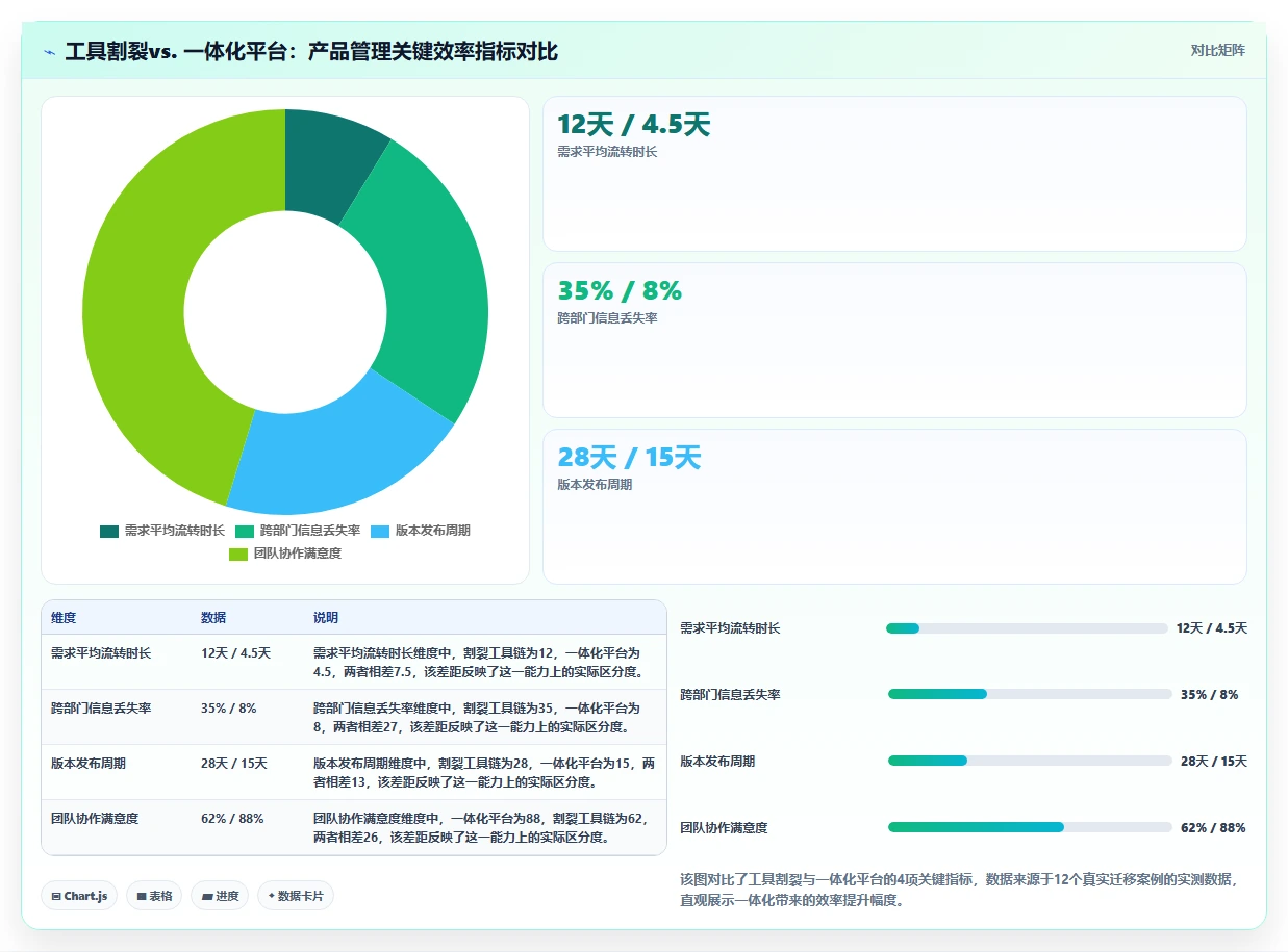 2026年管理一体化的产品管理系统有哪些：深度测评与选型指南