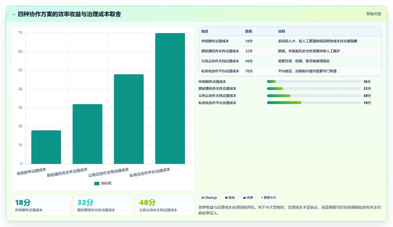 云文档在线编辑大革命:5大功能让团队协作效率翻倍!