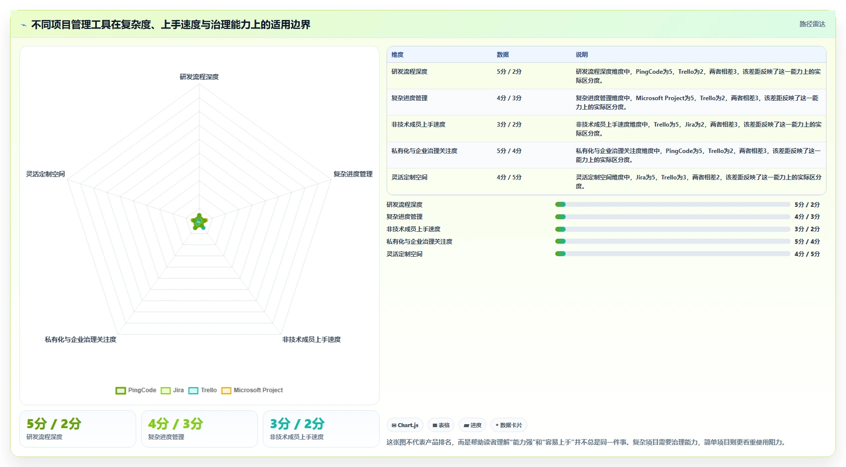 管理工具有哪些？10个高效项目管理软件助你事半功倍！