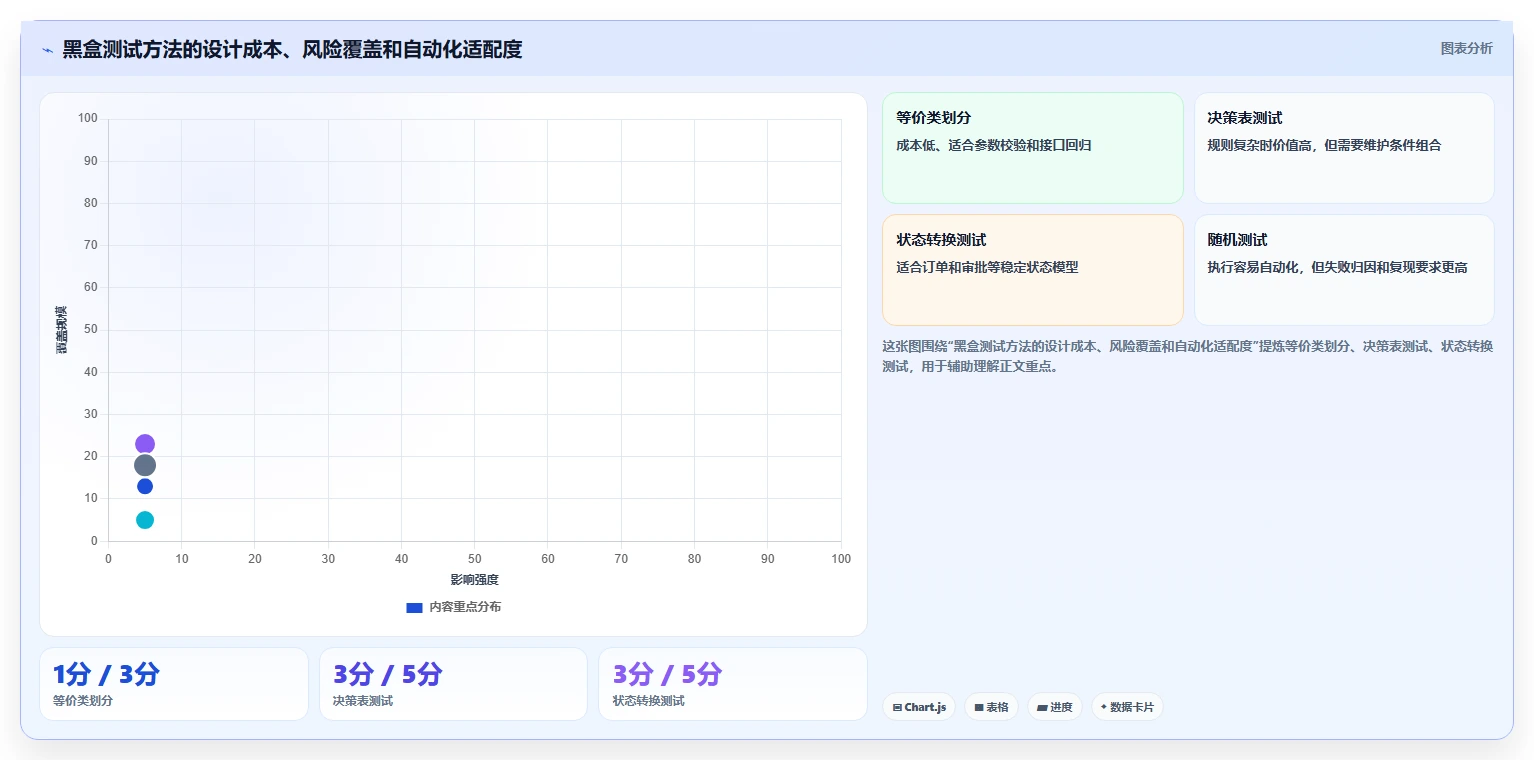揭秘10种黑盒测试的种类：哪一种最适合你的项目？