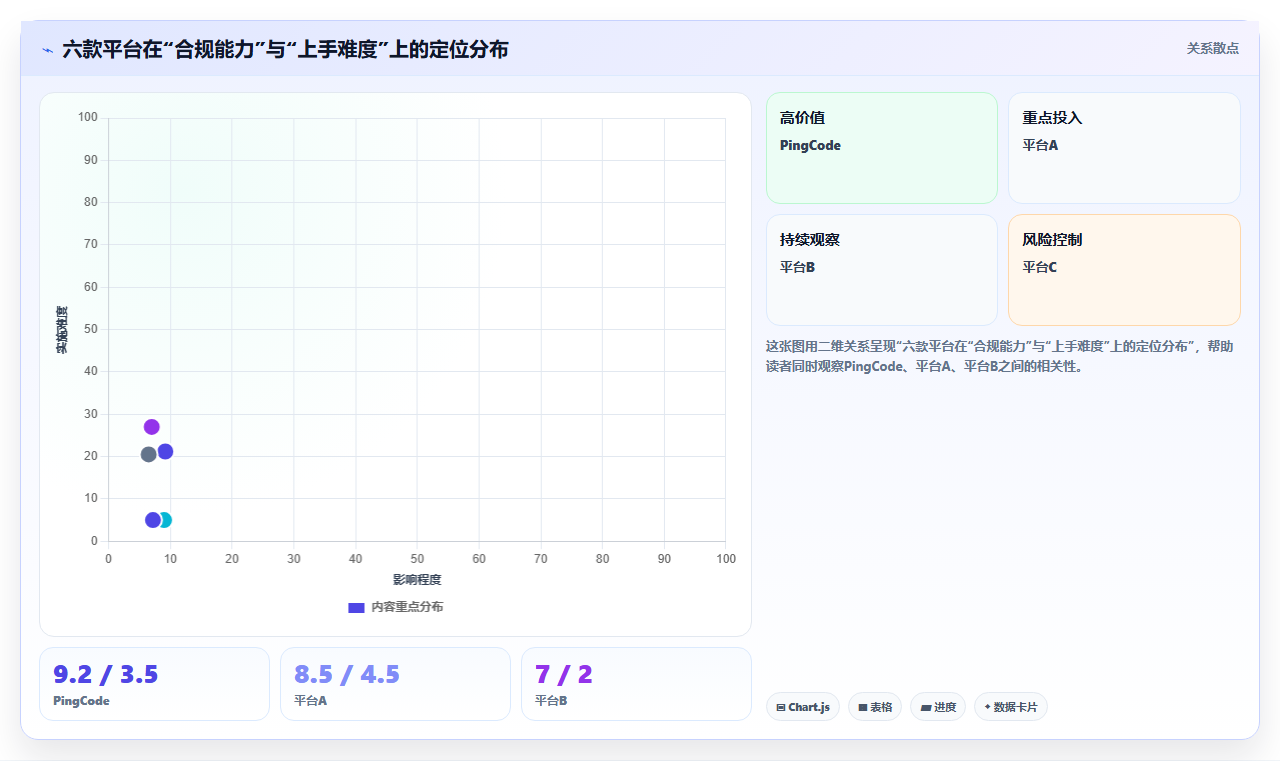 金融项目管理软件哪个好用？2026年6款企业级平台选型指南