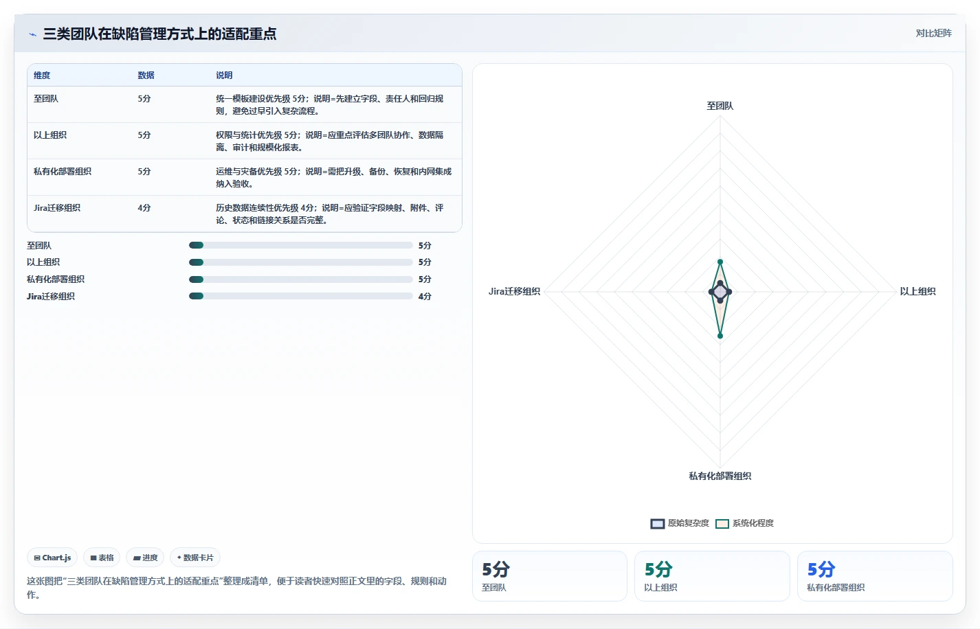 软件缺陷案例知识库:揭秘10大常见Bug及其解决方案