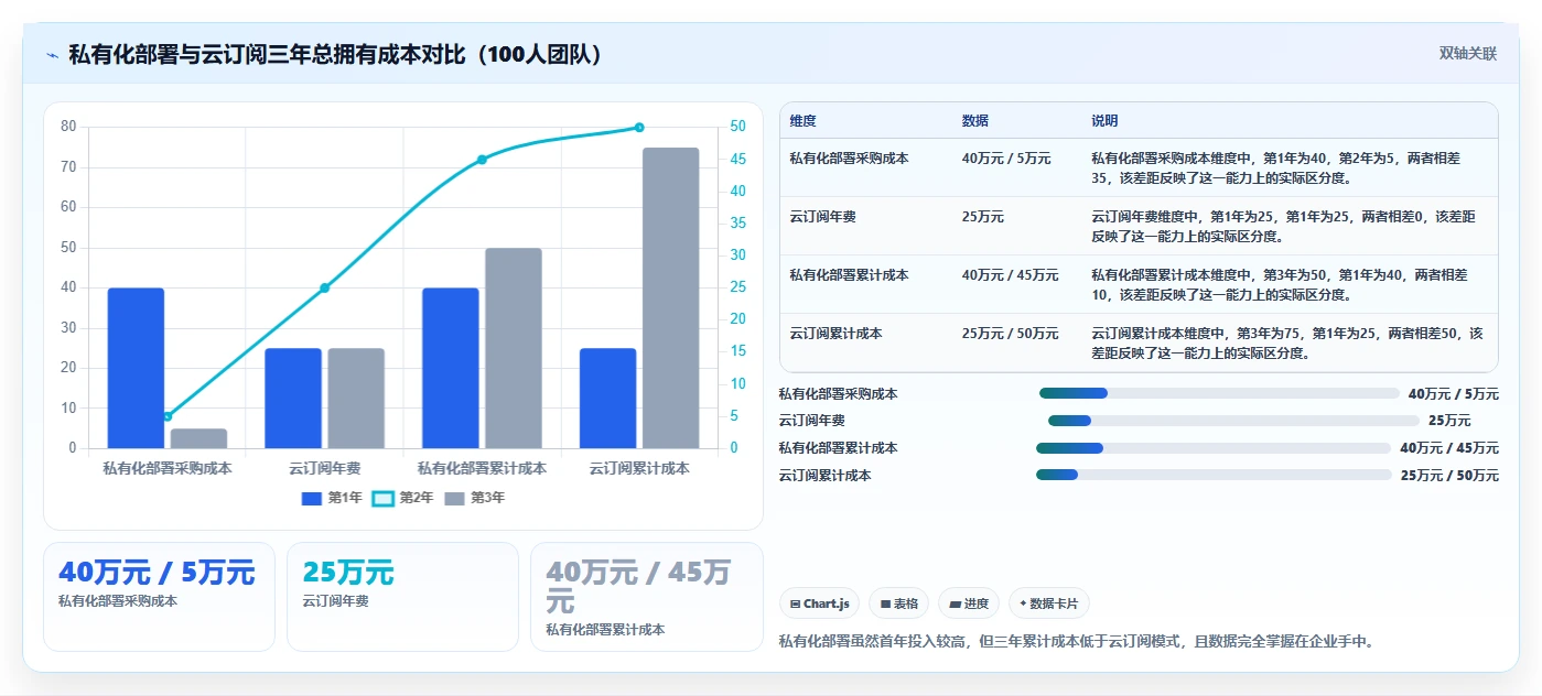 2026年瀑布项目管理工具测评:甘特图、里程碑与基线对比
