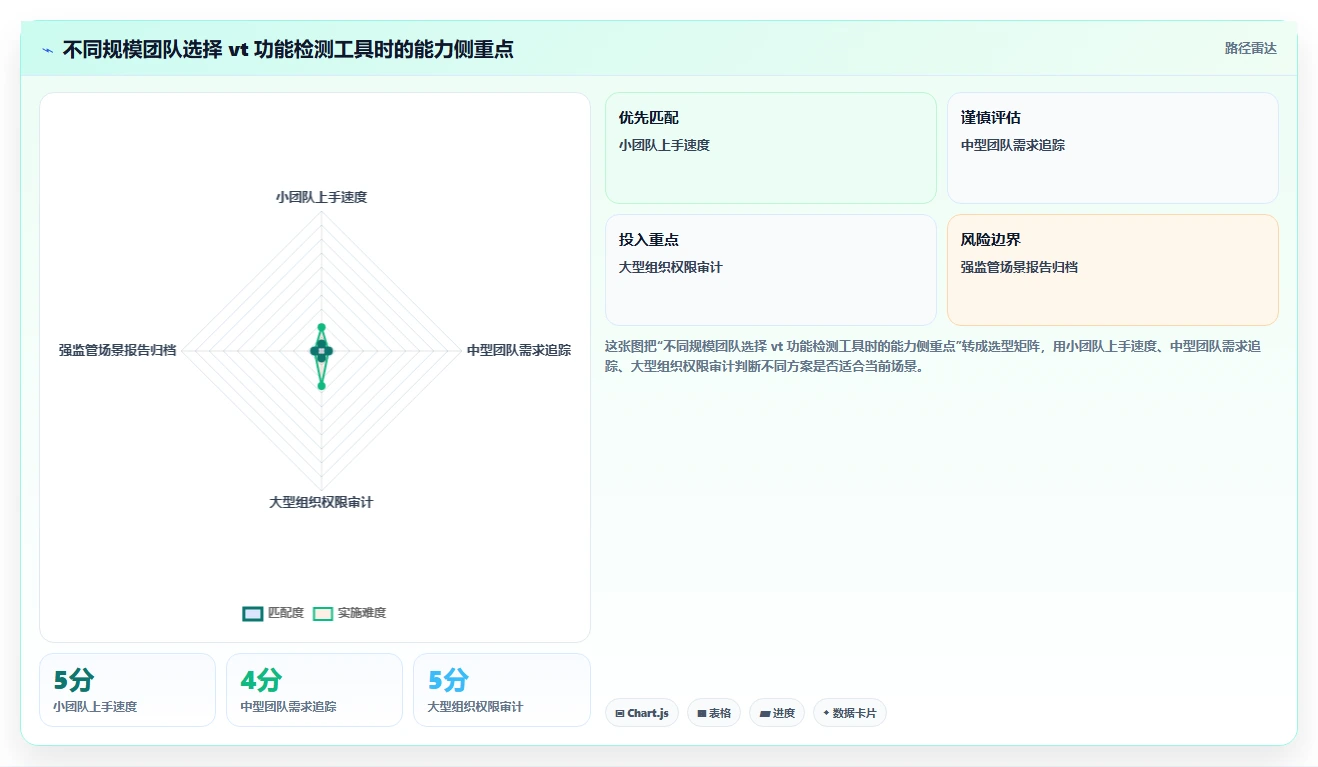 如何选择适合你的vt功能检测工具？2026年最新选型指南