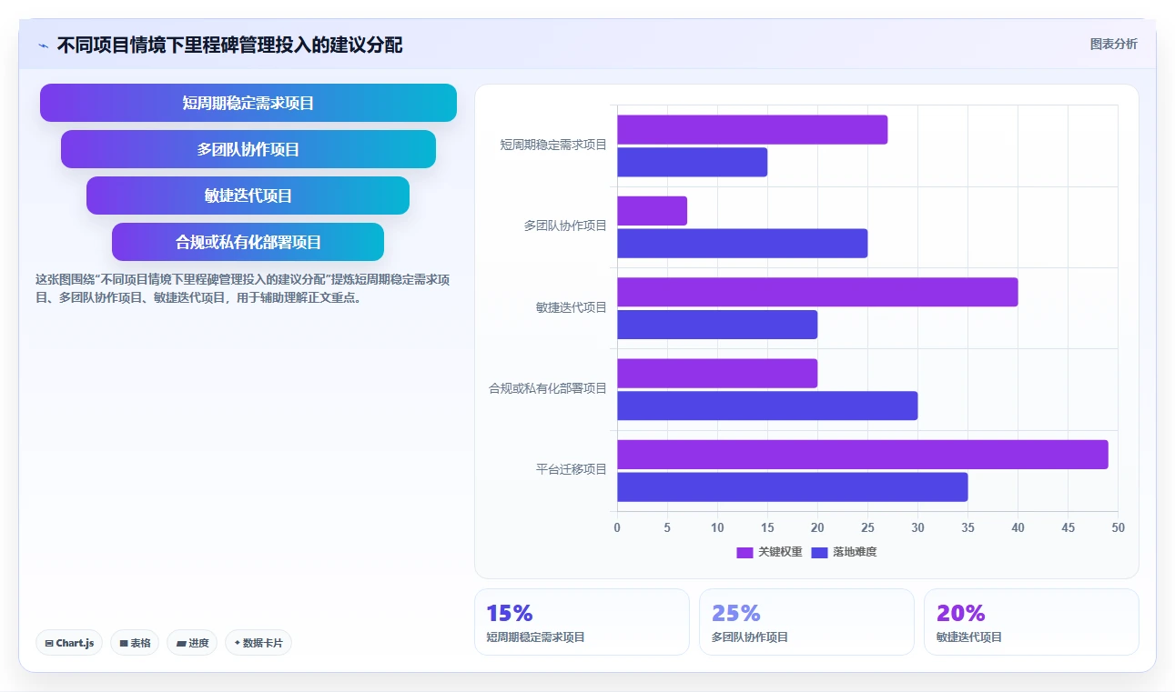 揭秘软件里程碑节点:如何确保项目按时交付并超越客户期望?