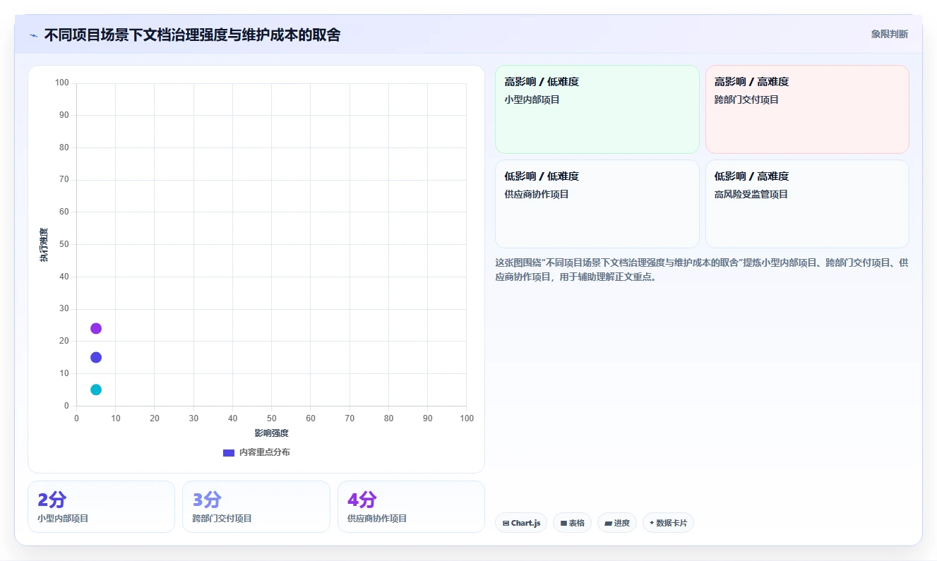 掌握项目管理标准文档:5个步骤让你的项目如虎添翼