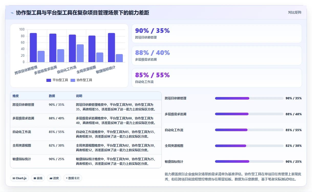 2026年企业级项目管理平台选型指南:8款主流SaaS工具深度对比