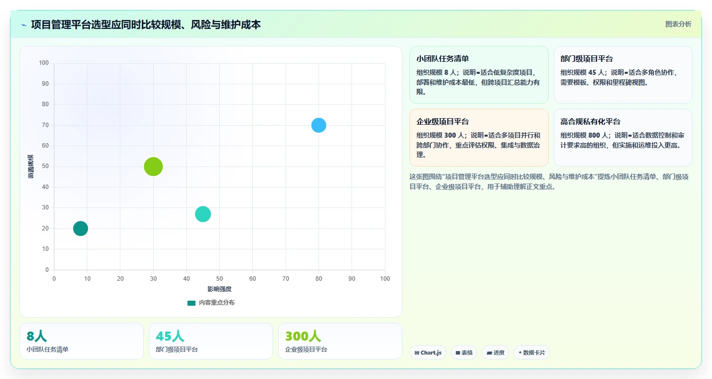 掌握通用项目管理的7个秘诀:让你的团队效率翻倍!