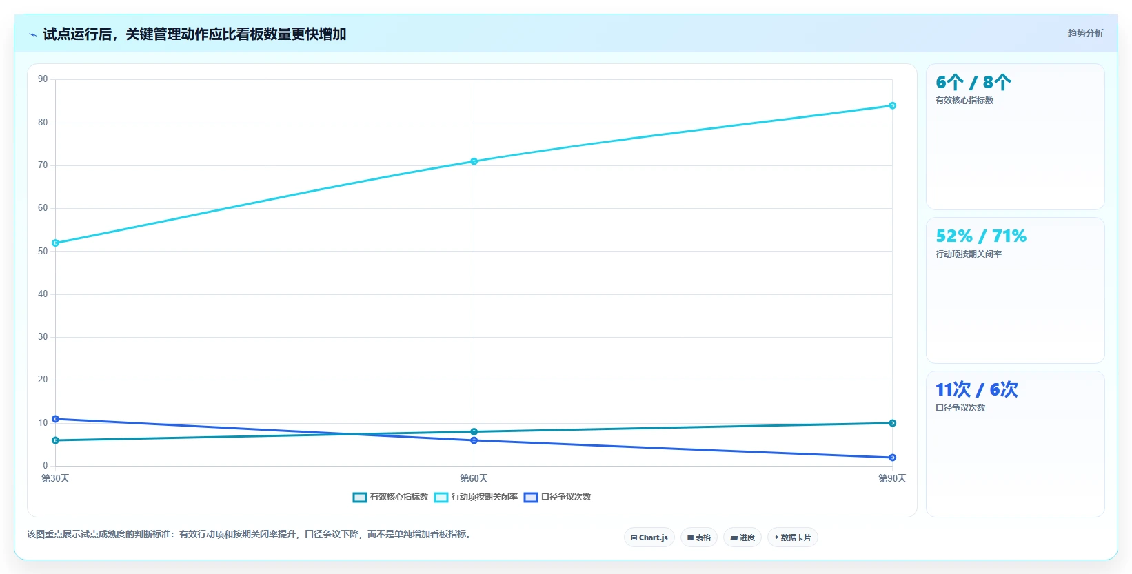 IPD 研发度量怎么做：指标体系搭建到落地的实操指南