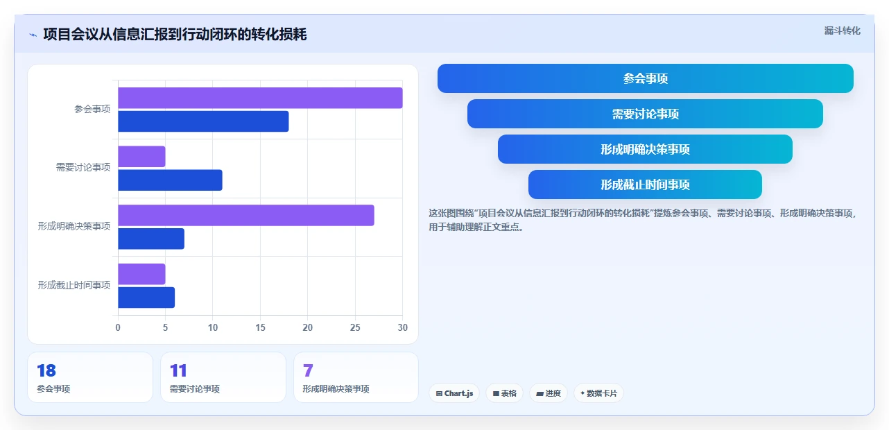 项目管理工程师必备技能:5大秘诀助你成为团队中的佼佼者