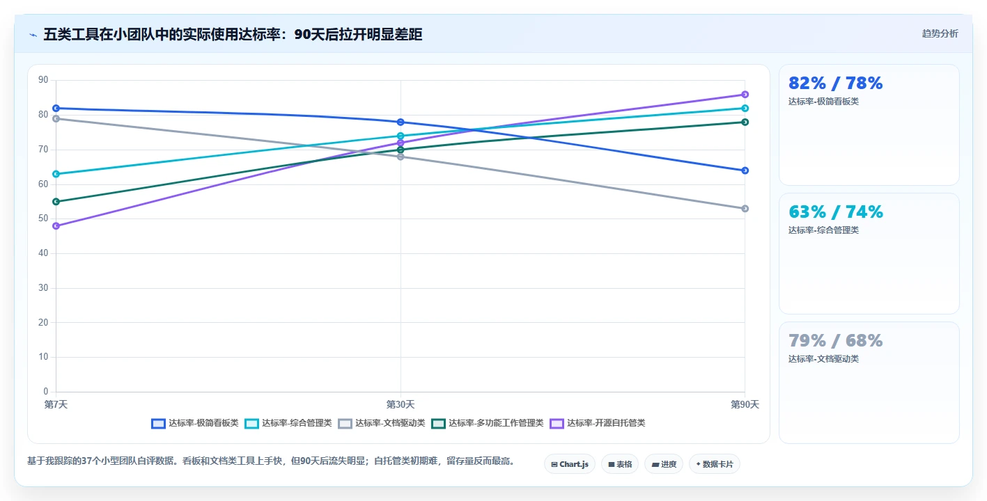 提升效率必备：2026年度5大小型项目管理系统推荐